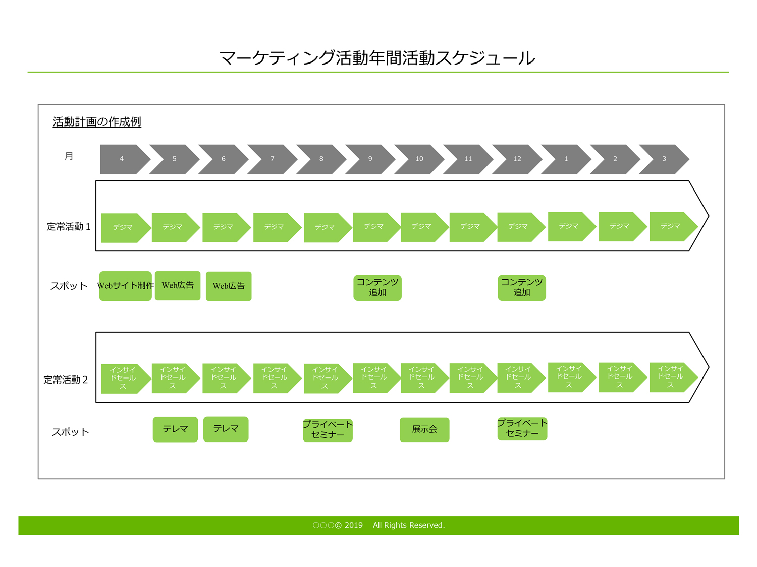 マーケティング活動年間活動スケジュールテンプレート ダウンロードページ マーキャリメディア