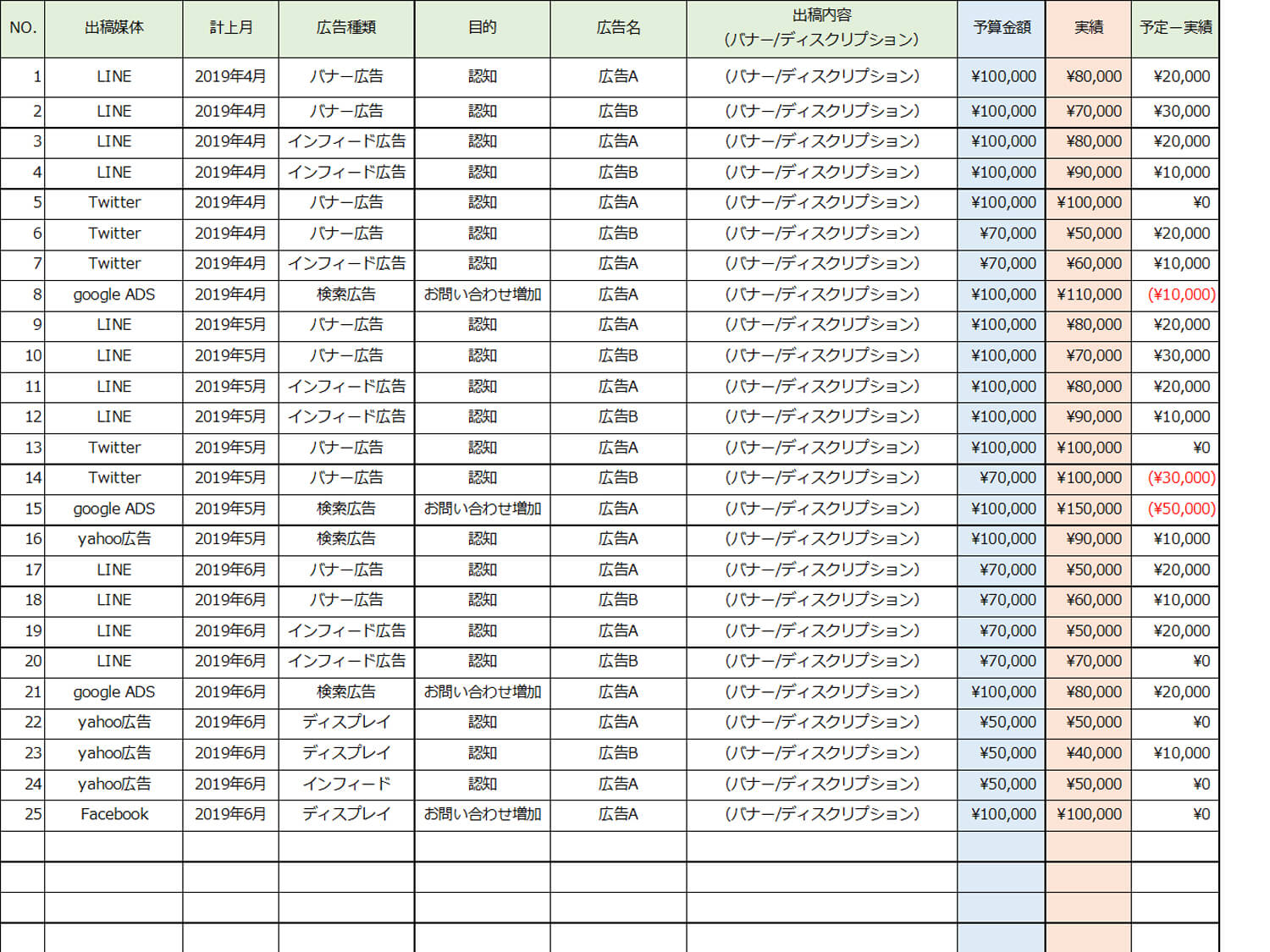 Web広告予算管理シート テンプレート Excel形式 マーキャリメディア