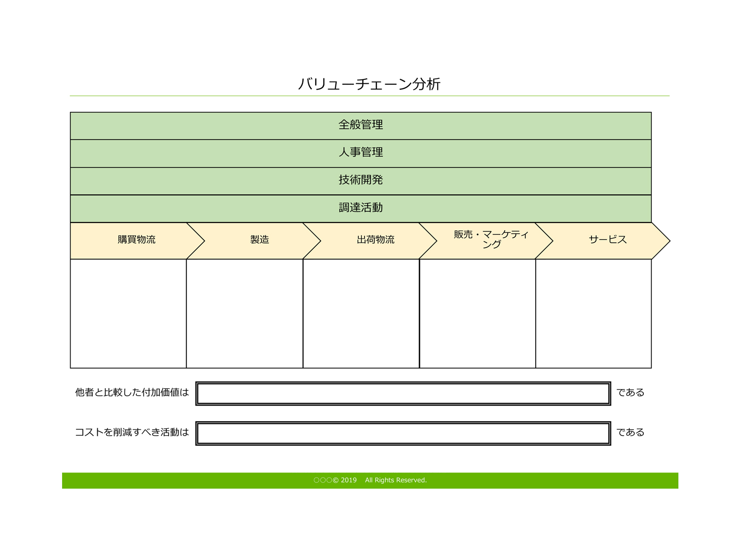 バリューチェーン分析 テンプレート Powerpoint形式 マーキャリメディア