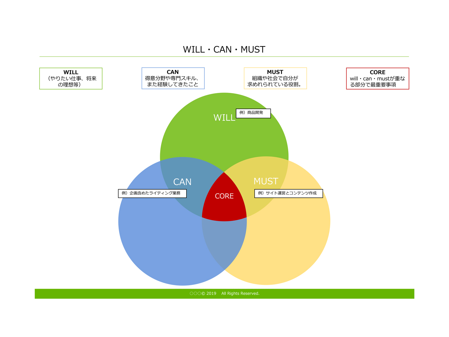 Will Can Must シート ダウンロード Will Can Must シート ダウンロード