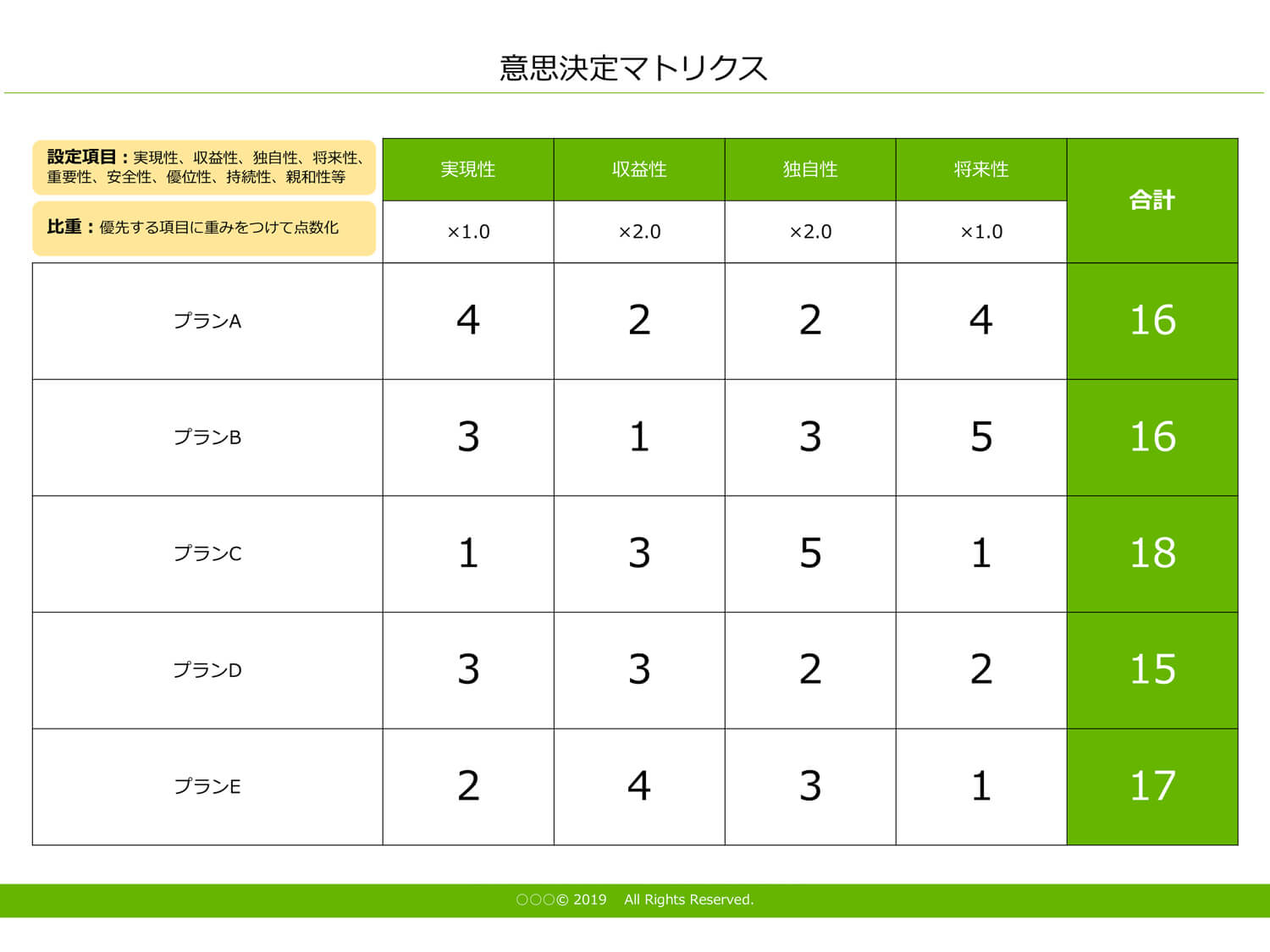 意思決定のマトリクス テンプレート Powerpoint形式 マーキャリメディア