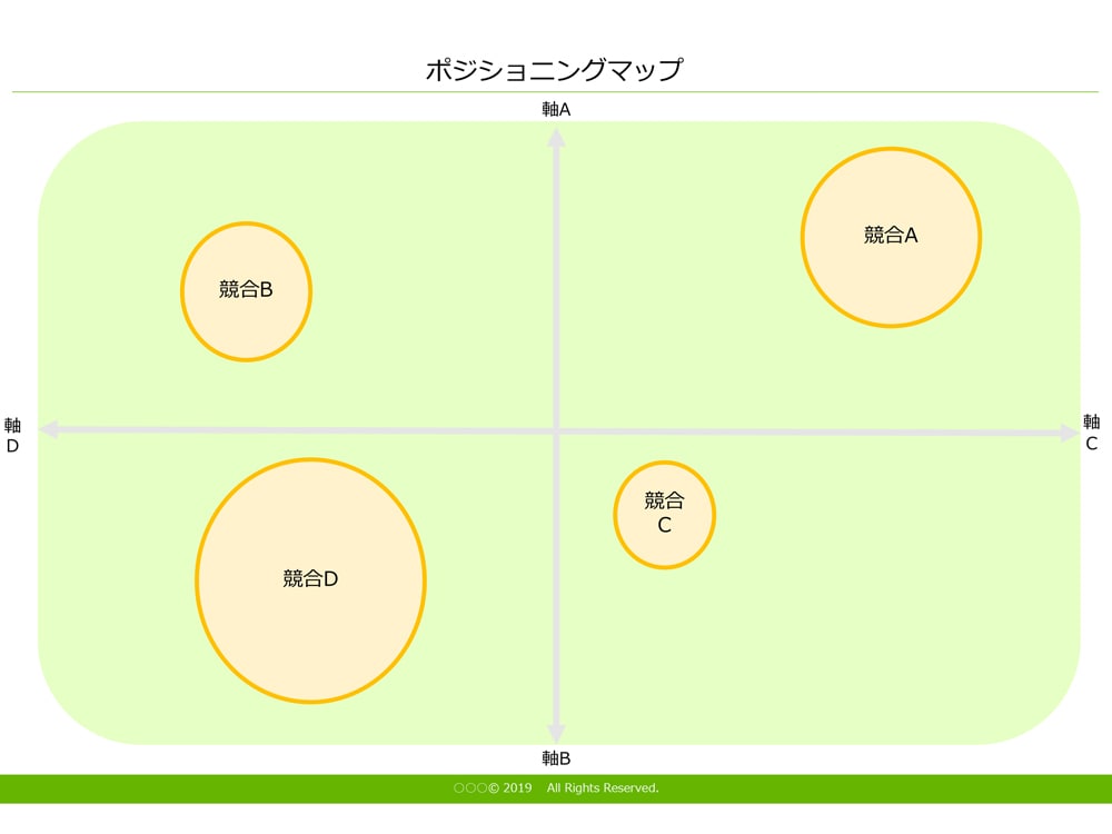 ポジショニングマップ テンプレート（PowerPoint形式） | マーキャリメディア