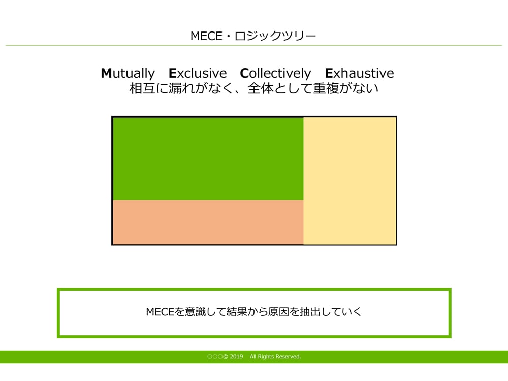 Mece ロジックツリー テンプレート Powerpoint形式 マーキャリメディア