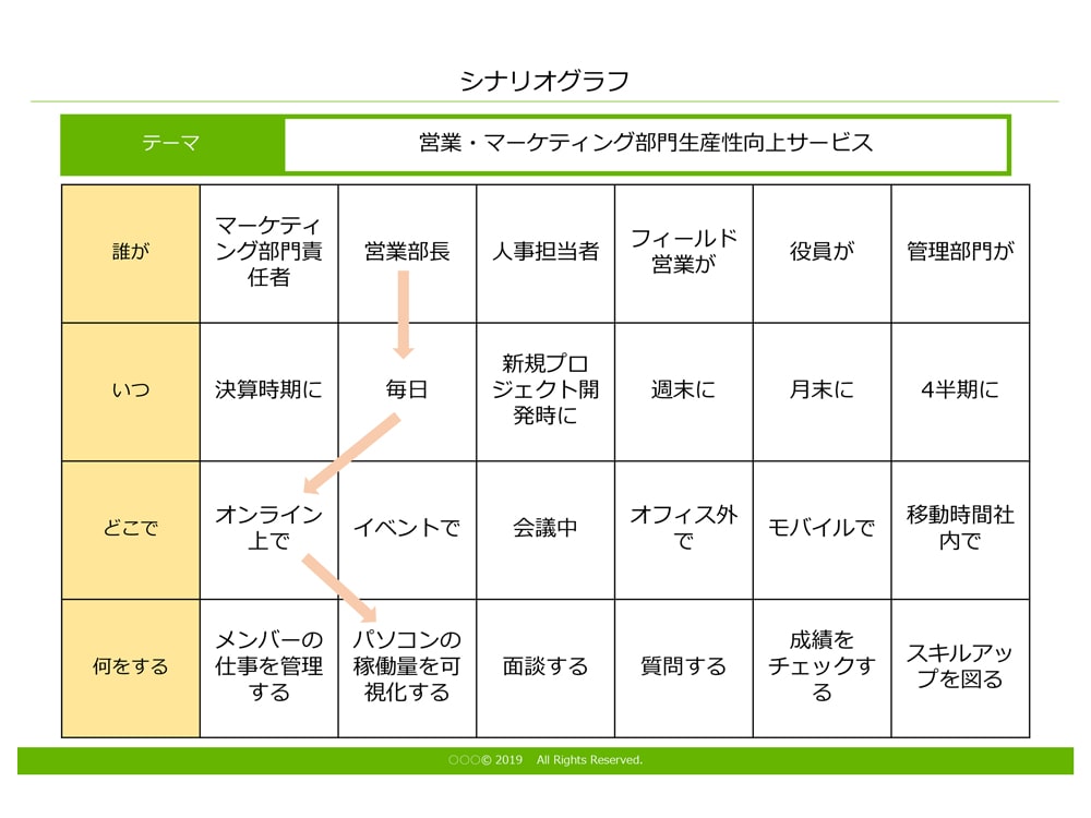 シナリオグラフ テンプレート Powerpoint形式 マーキャリメディア