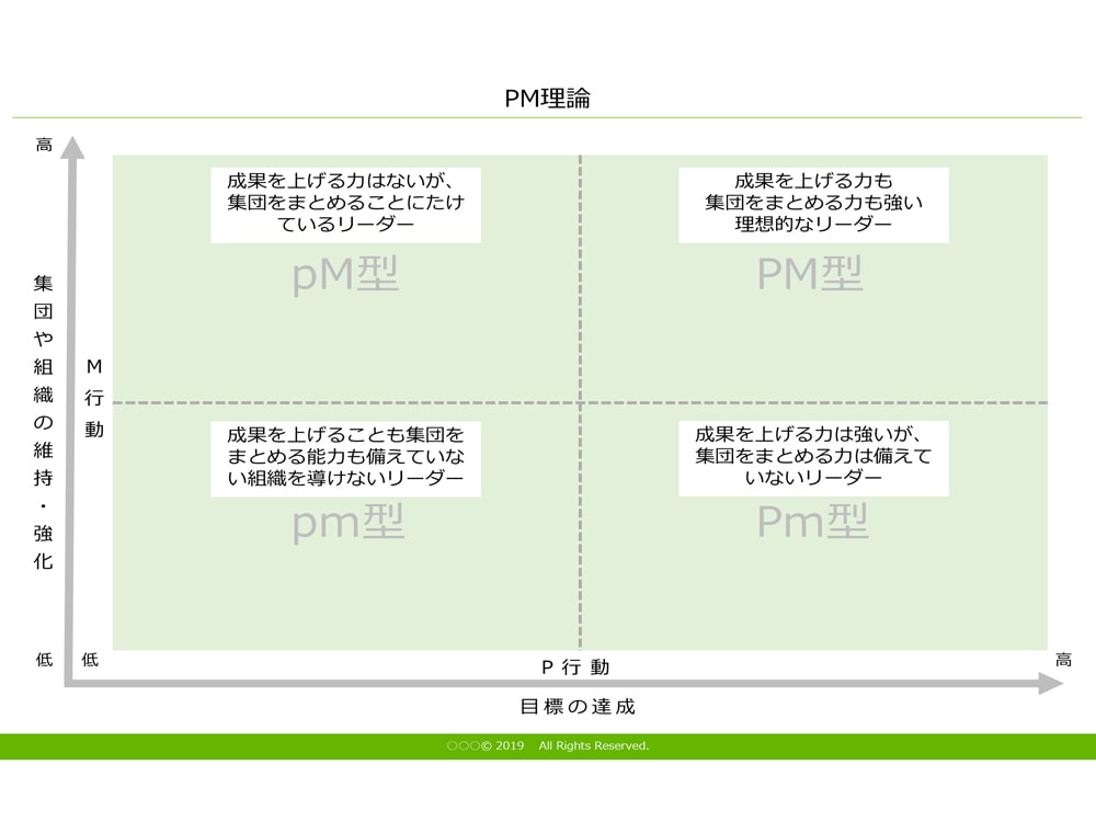 Pm理論 テンプレート Powerpoint形式 マーキャリメディア