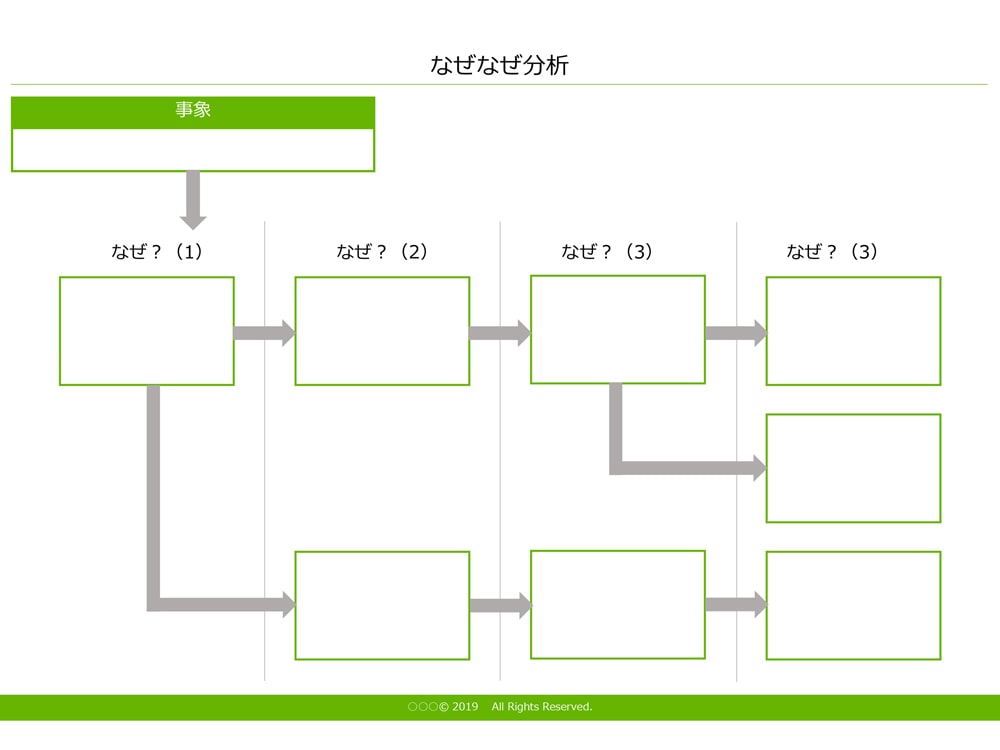 なぜなぜ分析 テンプレート Powerpoint形式 マーキャリメディア