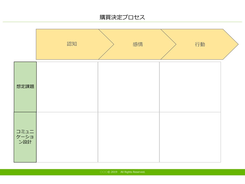 購買決定プロセス テンプレート Powerpoint形式 マーキャリメディア