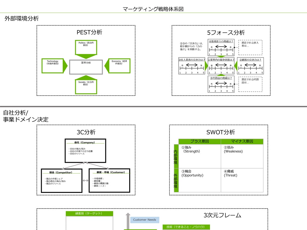 マーケティング戦略体系図 テンプレート ダウンロードページ | マー
