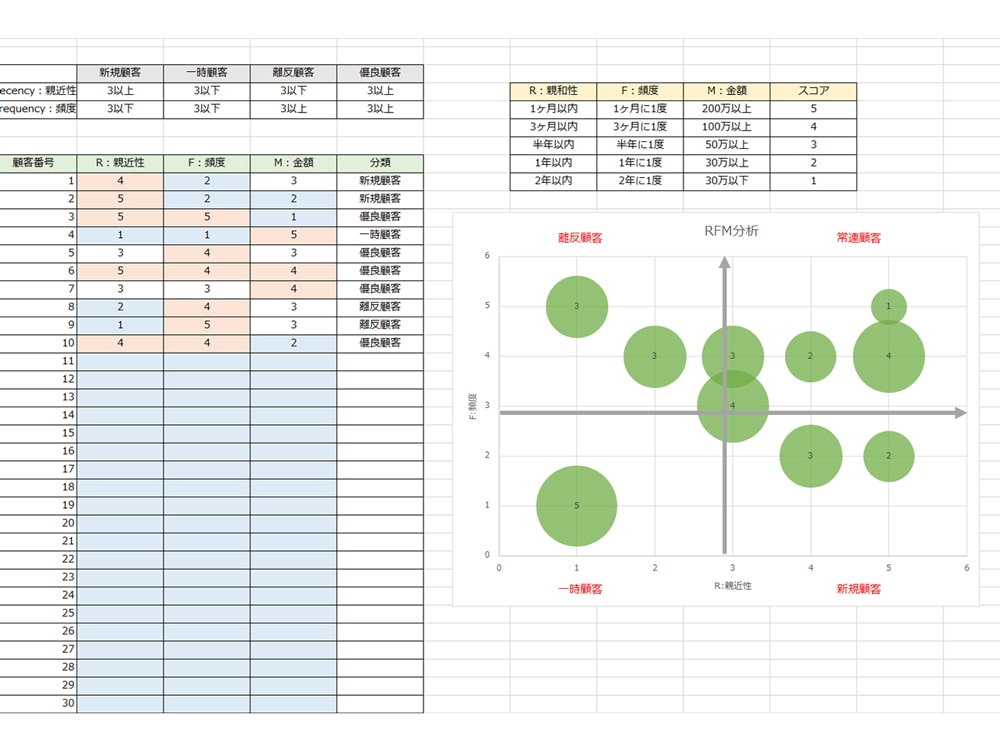 Rfm分析 テンプレート Excel形式 マーキャリメディア