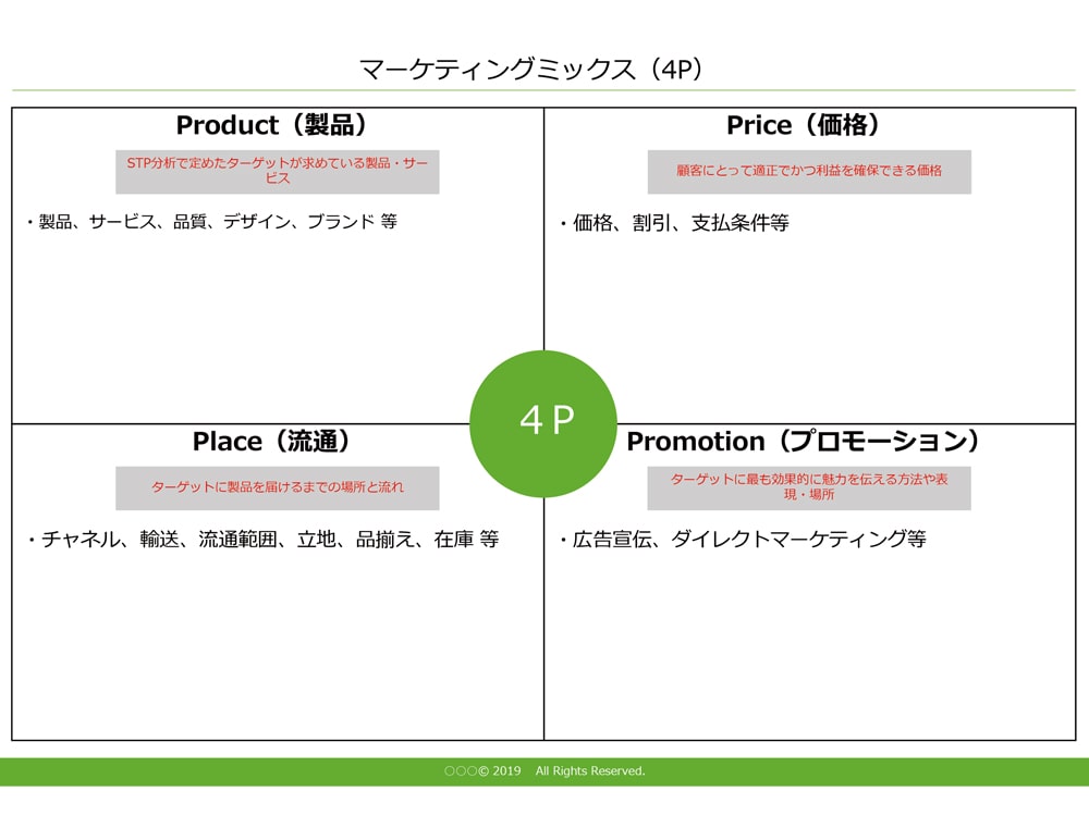 マーケティングミックス（4P）テンプレート ダウンロードページ | マー