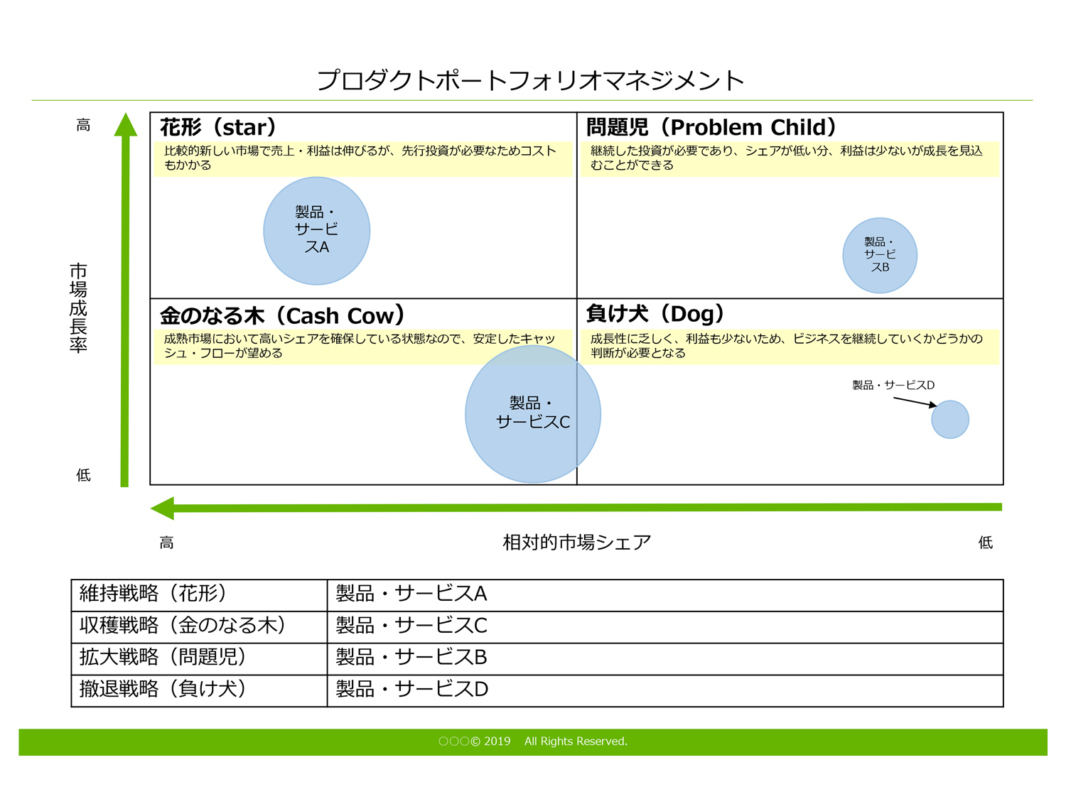 プロダクトポートフォリオマネジメント ｐｐｍ とは マーケティングの基本フレームワークを知ろう 前編 マーキャリメディア