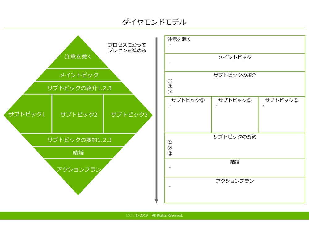 ダイヤモンドモデルを意識してプレゼンのプロフェッショナルになろう マーキャリメディア