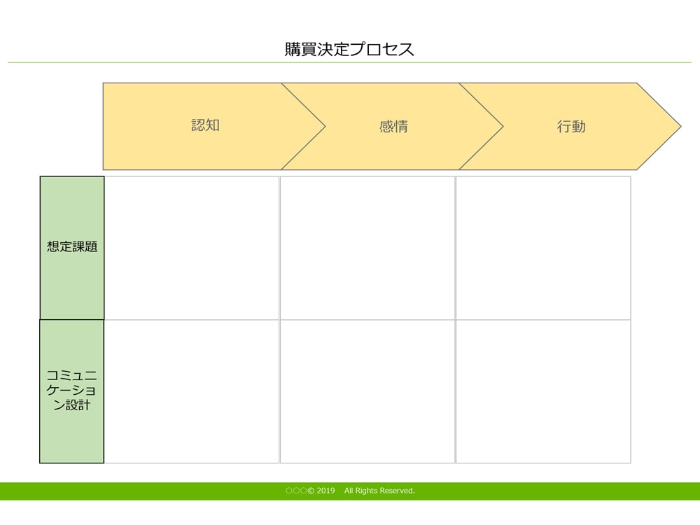 購買決定プロセスを知ることはマーケティングの基本！代表的な購買決定  