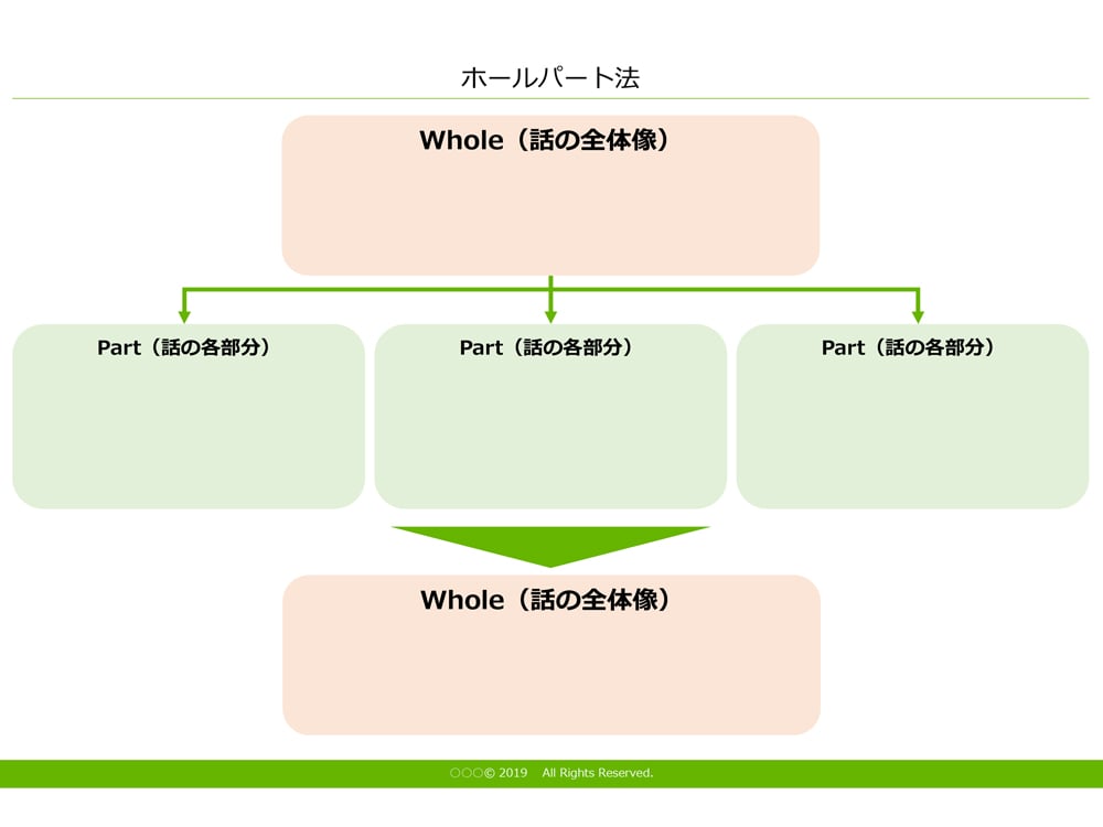 プレゼンから連絡事項の共有 Web会議でも活躍するホールパート法 マーキャリメディア