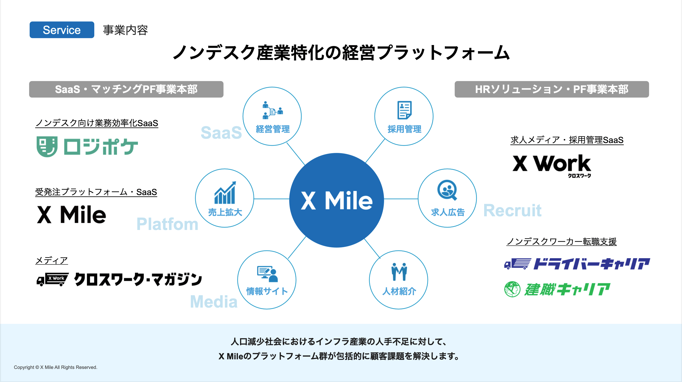 X Mileの事業・サービス