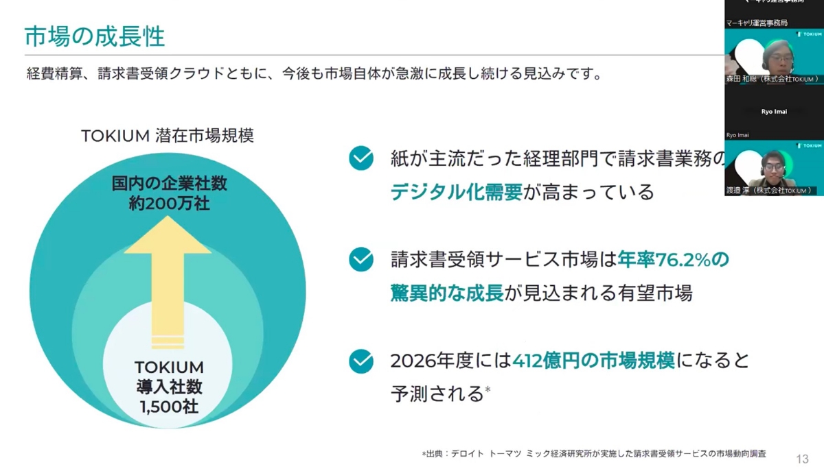 TOKIUMの成長性と市場の可能性